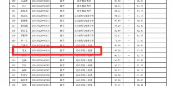 樊振东马不停蹄训练，球迷晒王楚钦世界冠军数据，马龙去北大读博|北京大学|国乒|国乒男队|三冠王|北京体育大学_新浪体育_新浪新闻