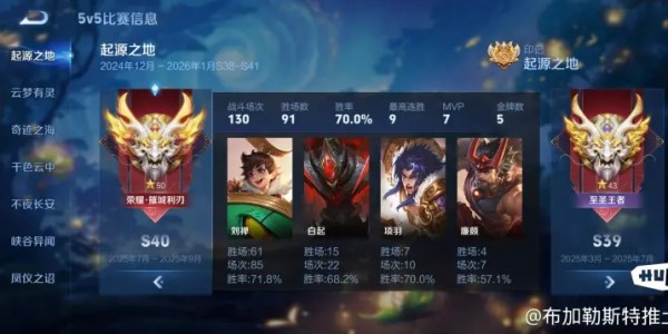 主玩对抗路传送刘禅，奔四老汉终于单排上了一次荣耀。